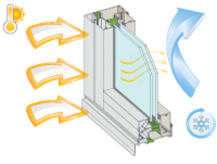Thermal Break Technology | Architectural Windows & Doors